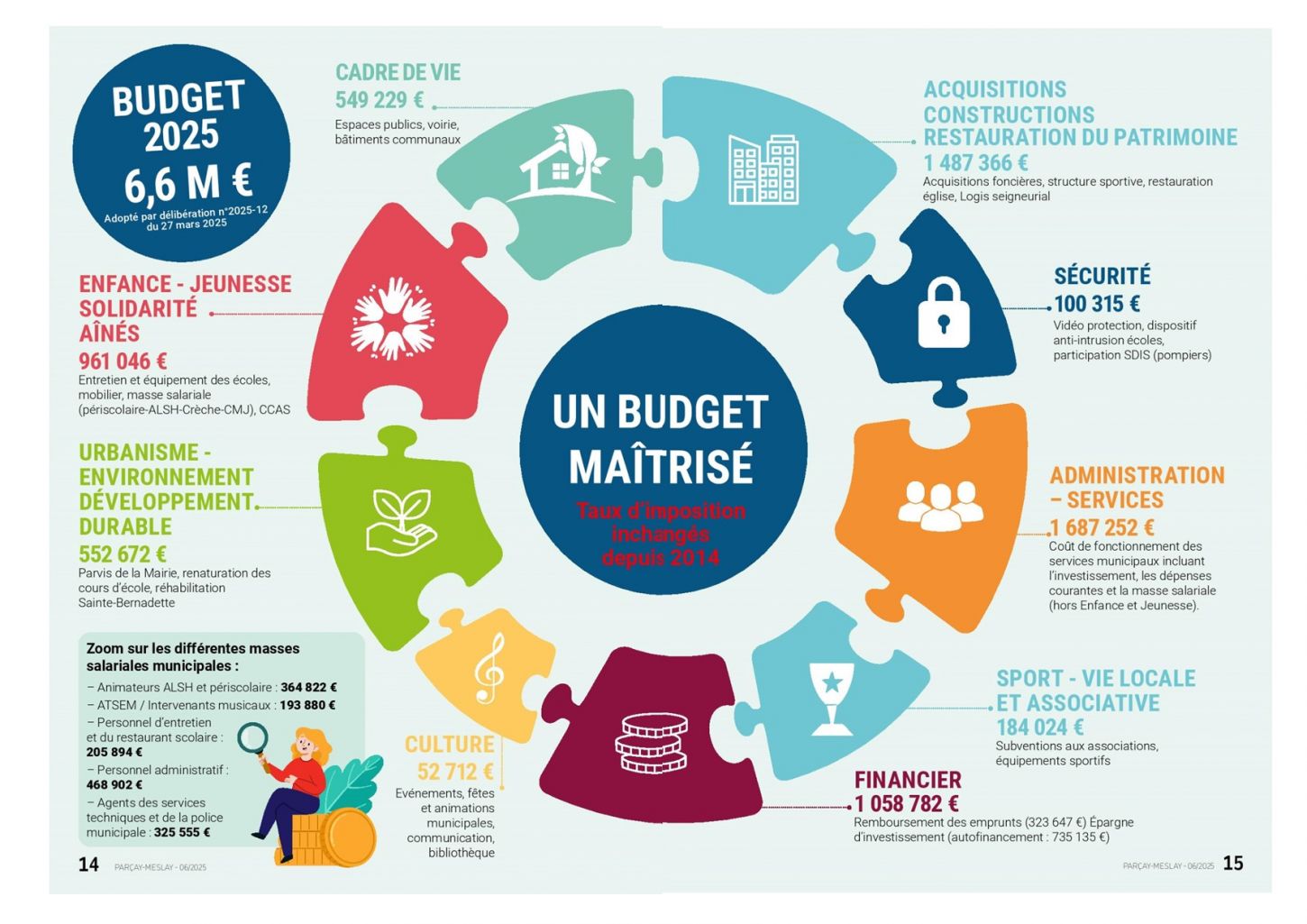 Budget 2019 (copie) (copie) Budget 2019