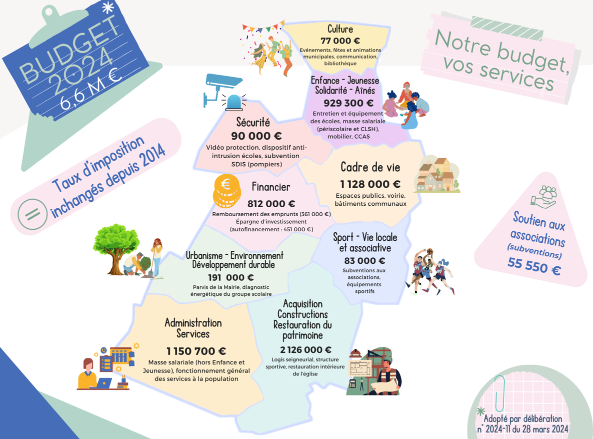 Budget 2019 (copie) Budget 2019
